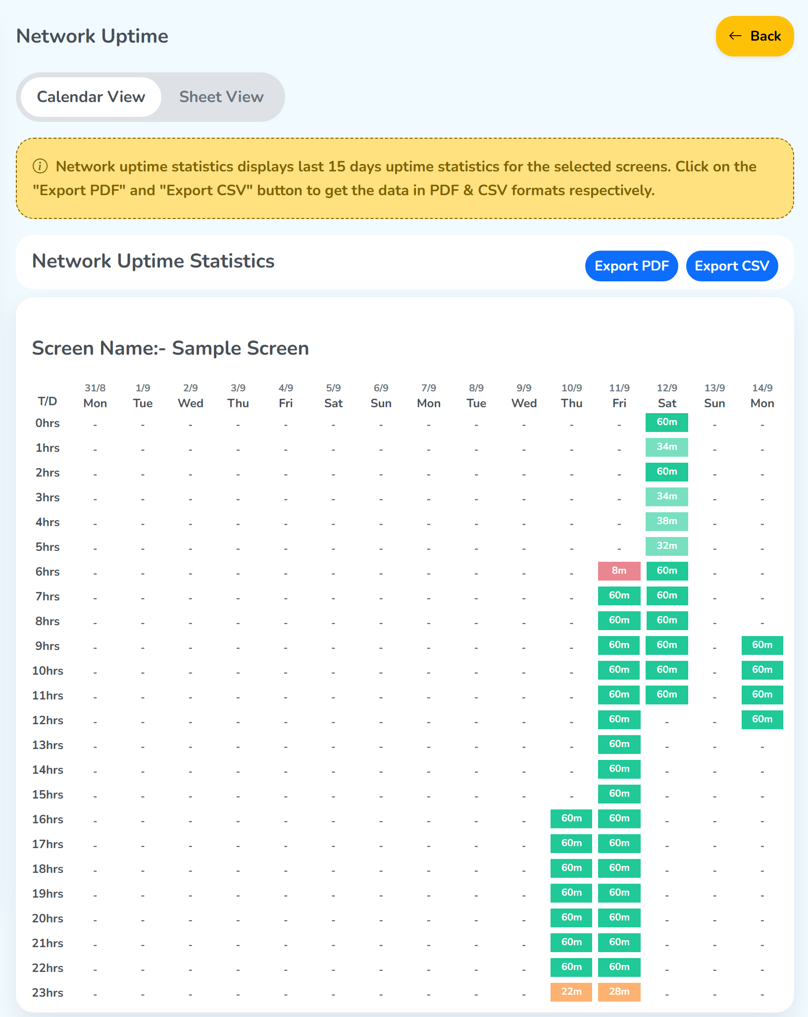 The Network Uptime panel: the Calendar View and Sheet View tabs, the yellow note, the Export PDF and Export CSV buttons, and the calendar for one selected screen with hours down the side and dates across the top