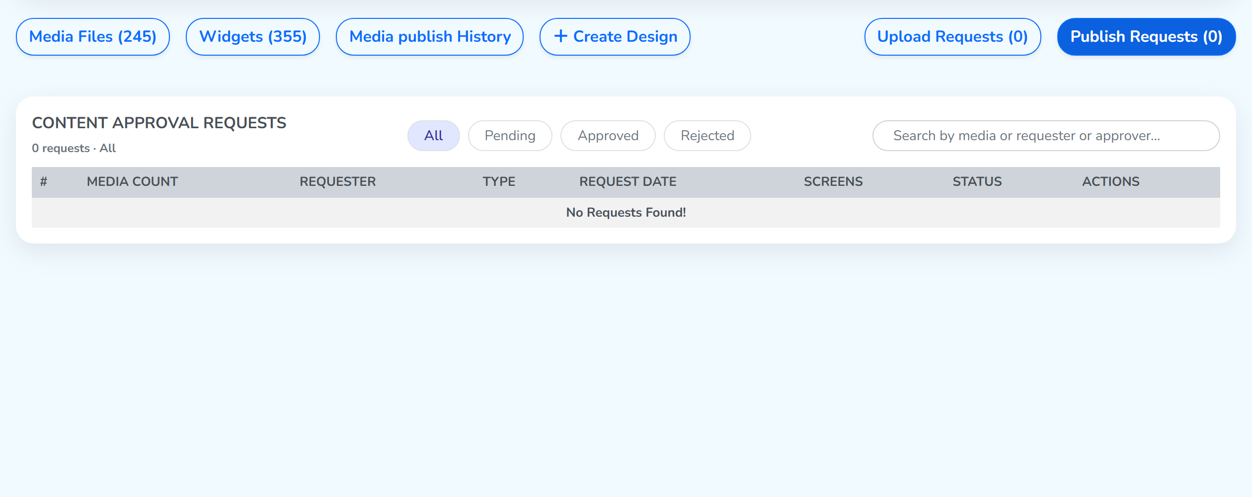 The Publish Requests tab, holding the publishes waiting for review