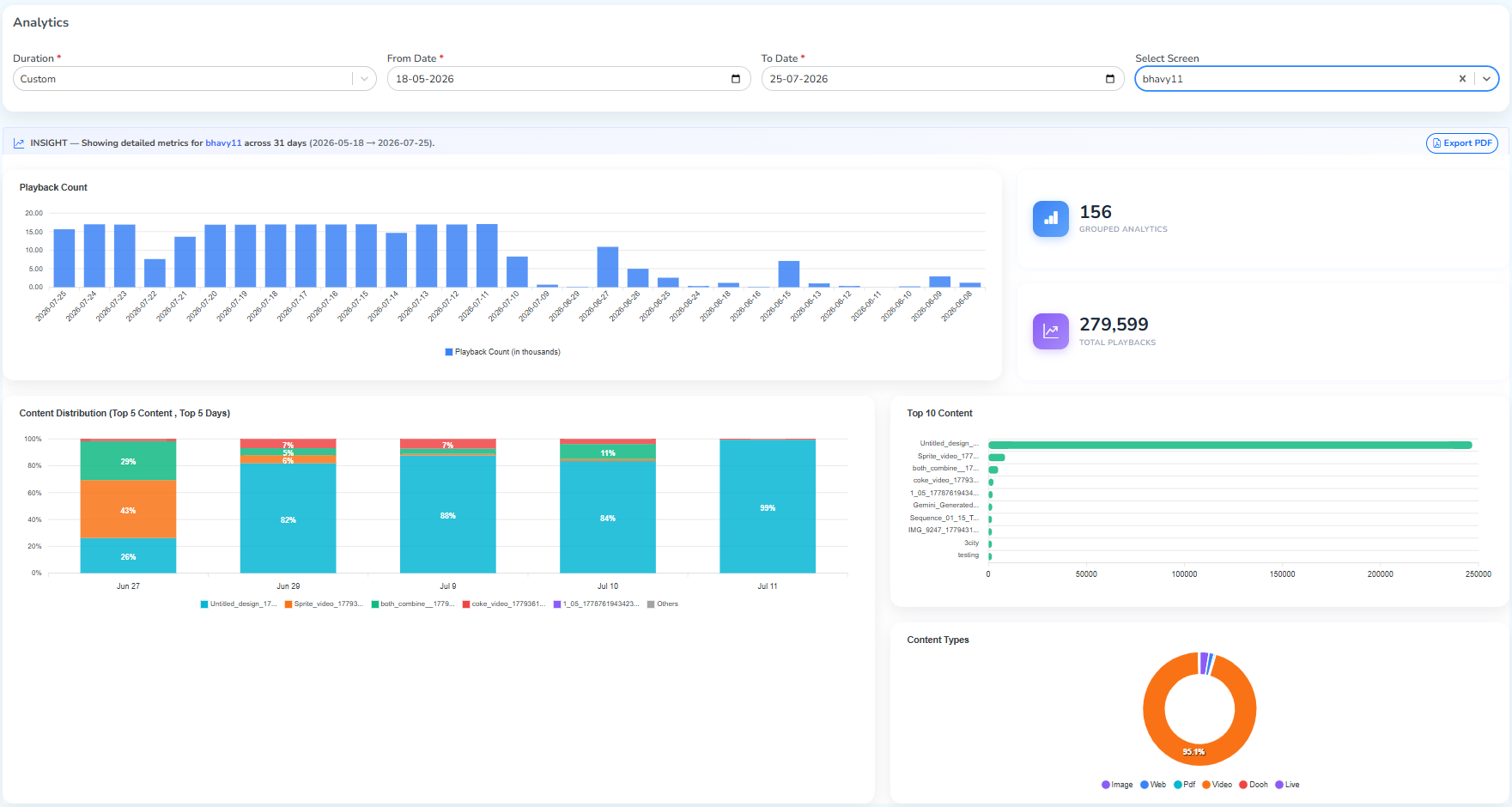 The top row of the Analytics page: Duration, From Date, To Date and Select Screen