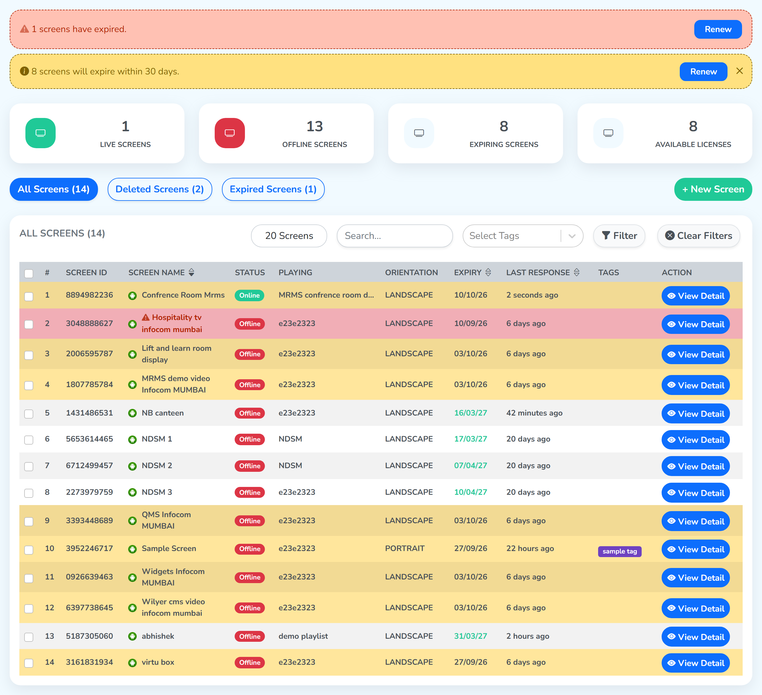 The All Screens list sorted by Screen Name: all fourteen rows, running from Confrence Room Mrms through the capitalised names, with abhishek and virtu box on the last two rows