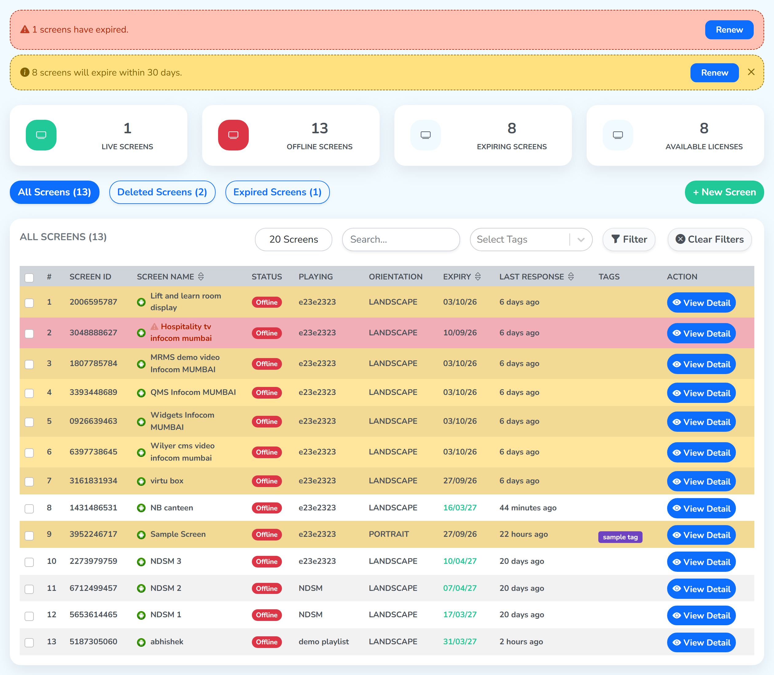 The All Screens list filtered to Offline: thirteen rows, every one reading Offline in the status column, with the tab reading All Screens (13)
