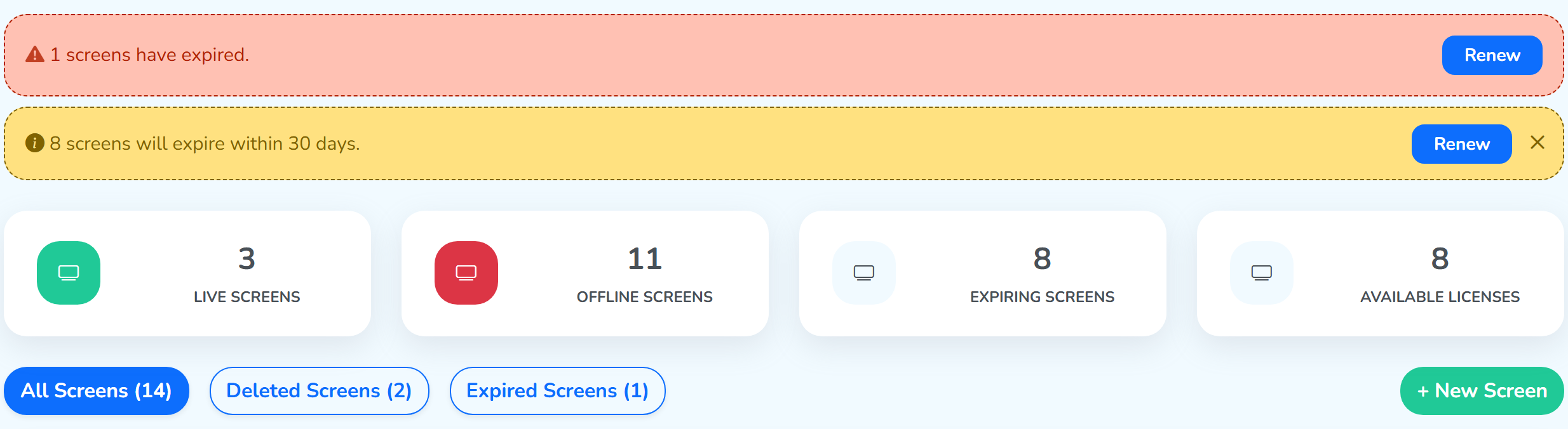 The Screens page in the CMS: the banner alerts across the top, the screen status and plan and expiry cards under them, and the All Screens, Deleted Screens and Expired Screens tabs with the New Screen button at the right.