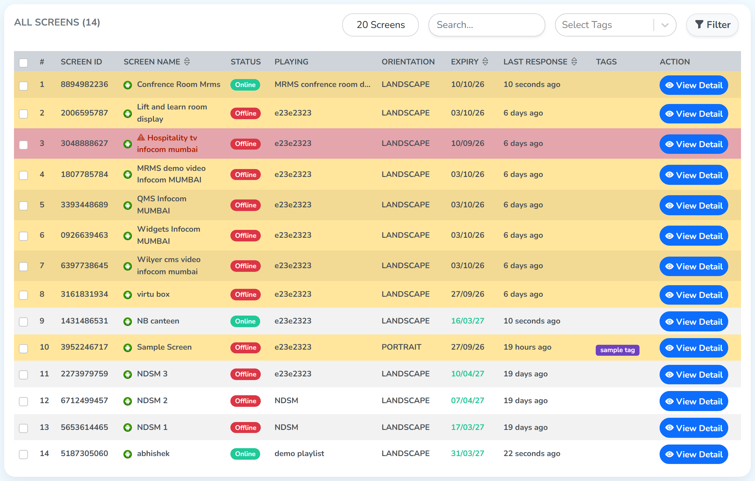 The All Screens list with all fourteen screens: the PLAYING column carrying the playlist each one is showing, the EXPIRY column carrying its license date, and the tag sample tag on the Sample Screen row