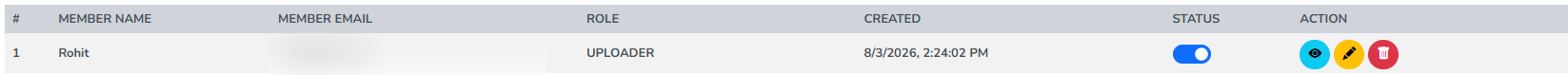 A row on the Members table, with the email blurred and the Status toggle and Action icons outlined
