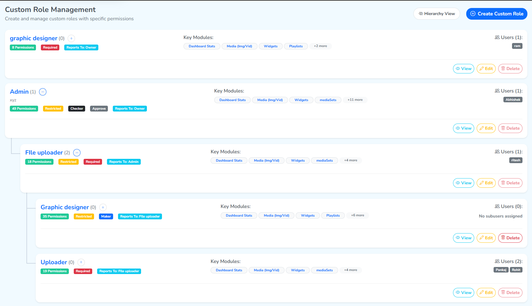 The Roles tab in Hierarchy View, with roles nested under the role they report to and a plus or minus beside each name
